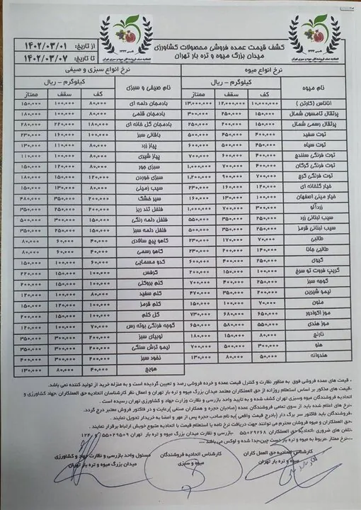 گیلاس گران ترین و هندوانه ارزان ترین میوه بازار+جدول