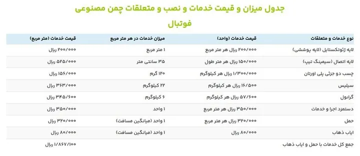 قیمت مصوب نصب و اجرای چمن مصنوعی فوتبال در اردیبهشت ۱۴۰۲