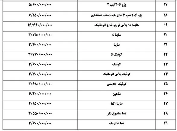 آخرین قیمت خودرو در بازار آزاد/ کف قیمت ۳۵۵ میلیون تومان