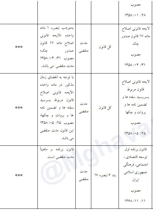 کدام احکام در حوزه تجارت نامعتبر هستند؟