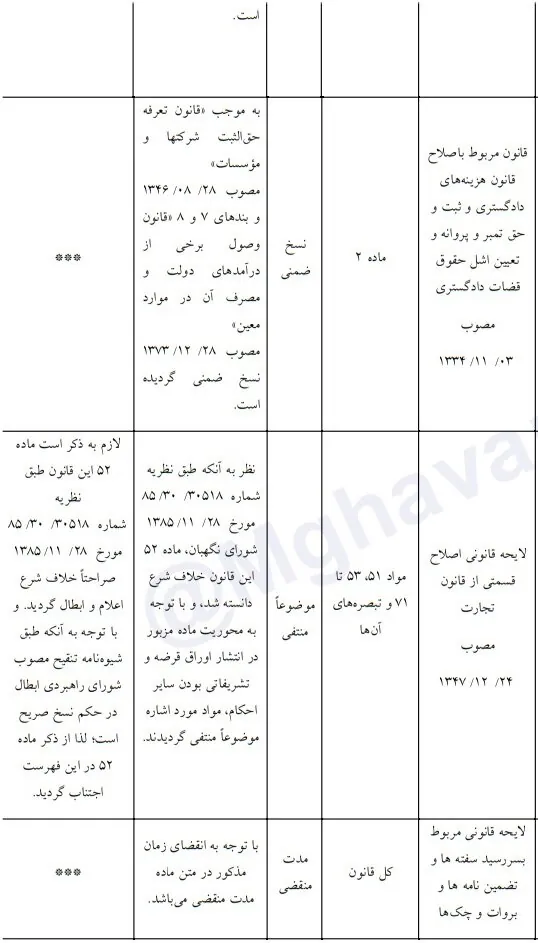 کدام احکام در حوزه تجارت نامعتبر هستند؟