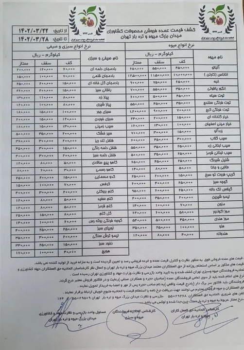 قیمت انواع میوه و سبزی جات اعلام شد+جدول