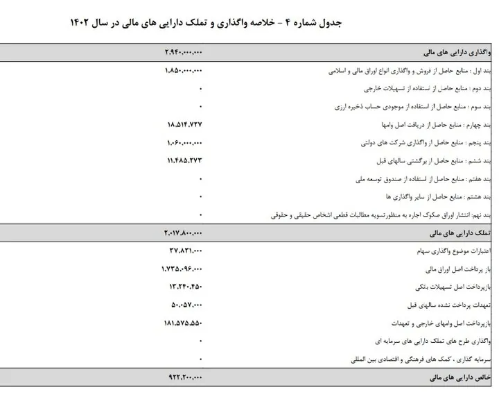 آیا سیاست اقتصادی دولت از انقباضی به انبساطی تغییر کرد؟