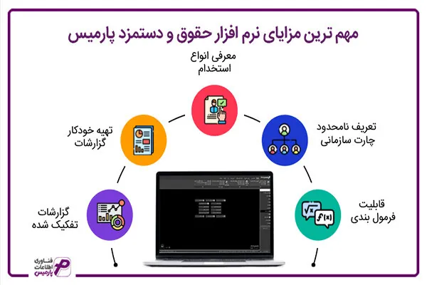 چرا به نرم افزار حسابداری پارمیس احتیاج داریم؟