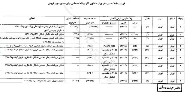 وزارت کار مجاز به فروش املاک خود شد+ فهرست املاک