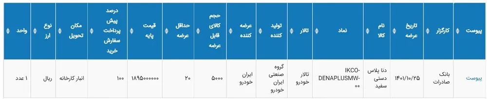 عرضه دنا پلاس در بورس با قیمت باور نکردنی 